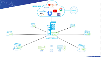 Infoblox IB-4015 and IB-4025